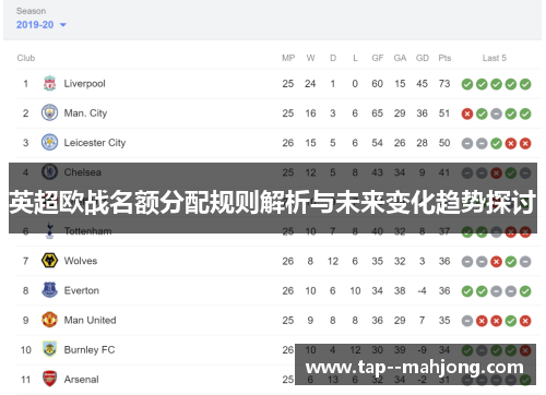 英超欧战名额分配规则解析与未来变化趋势探讨