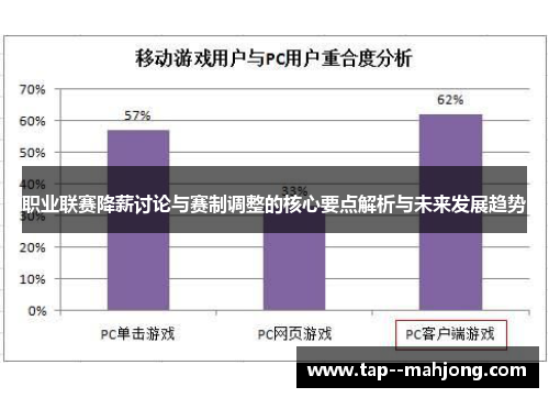 职业联赛降薪讨论与赛制调整的核心要点解析与未来发展趋势