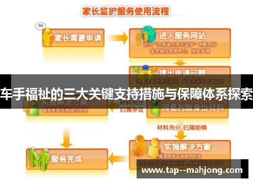 车手福祉的三大关键支持措施与保障体系探索